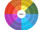 Robot Just Learned to Feel Emotions