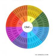 Robot Just Learned to Feel Emotions